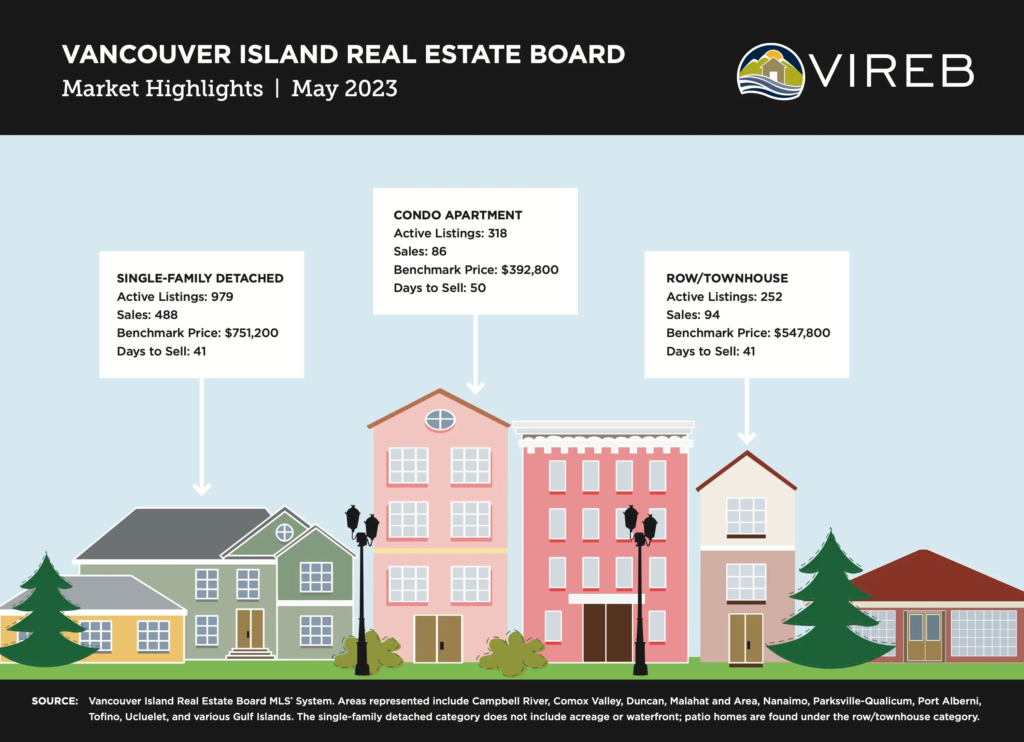 market infographic | may 2023